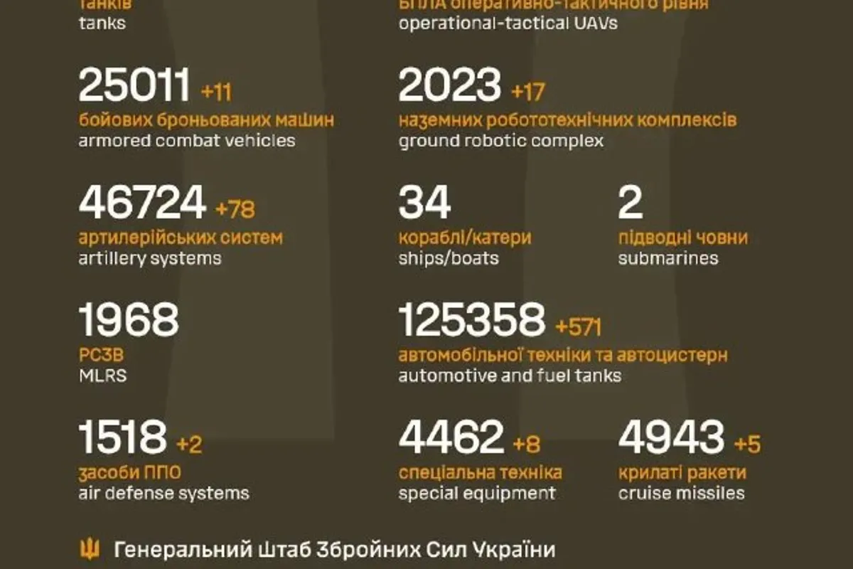 Izvoz metala iz Ukrajine pao s 15,7 na 4,7 milijardi dolara od 2021.