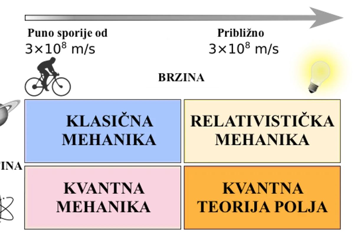 Betrunken am Steuer und wilde Geschwindigkeiten: Ein Wochenende voller Verkehrsverstöße von Karlovac bis Osijek
